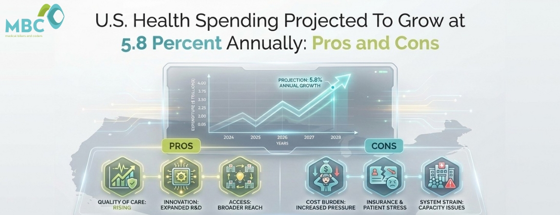 U.S. Health Spending Projected To Grow at 5.8 Percent Annually: Pros and Cons