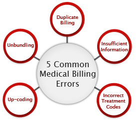 Fortis Medical Billing