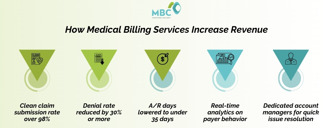 How Medical Billing Services Increase Revenue