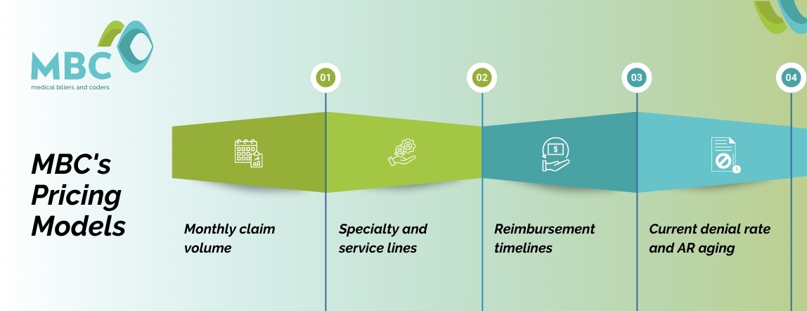 MBCs Pricing Models | Medical Billing Services