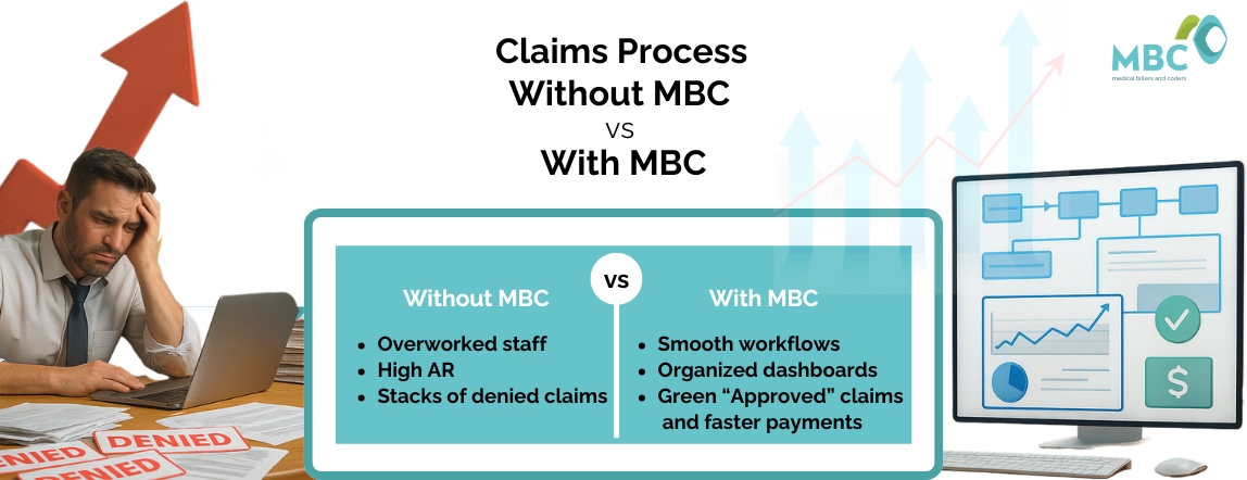 Claims Process Without MBC vs With MBC