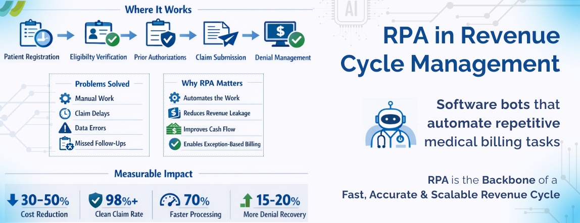 RPA in Revenue Cycle Management