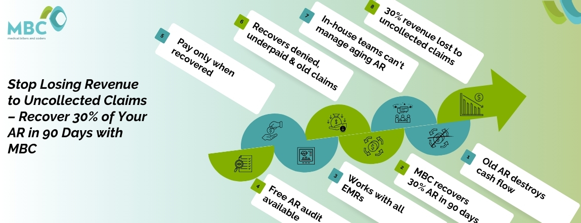 Stop Losing Revenue to Uncollected Claims – Recover 30% of Your AR in 90 Days with MBC