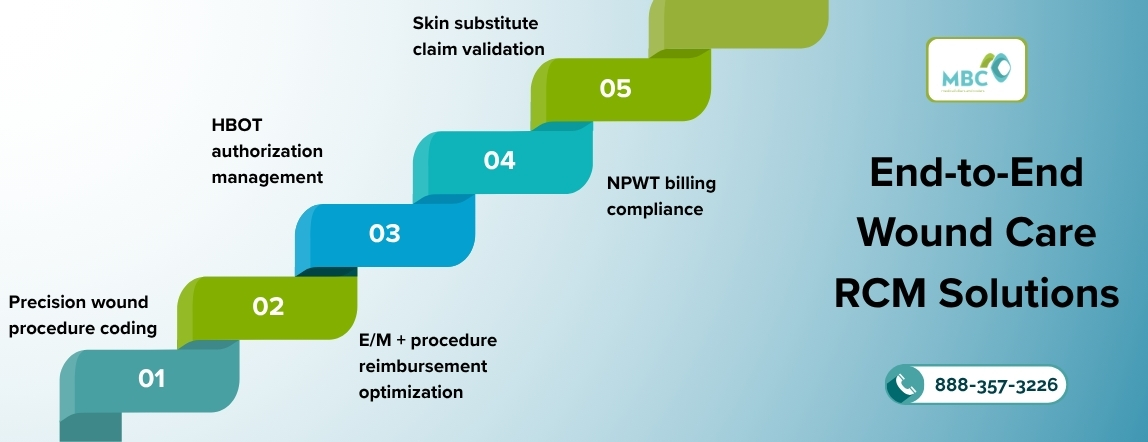Best Wound Care Medical Billing Companies 2026: Compared for Specialty Practices