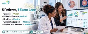 5 Patients, 1 Exam Lane