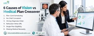 Six causes of vision vs medical plan crossover in optometry billing