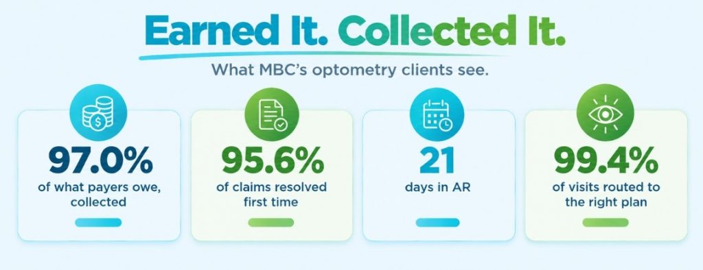 Optometry Revenue Cycle Management Performance Benchmarks of Medical Billers and Coders